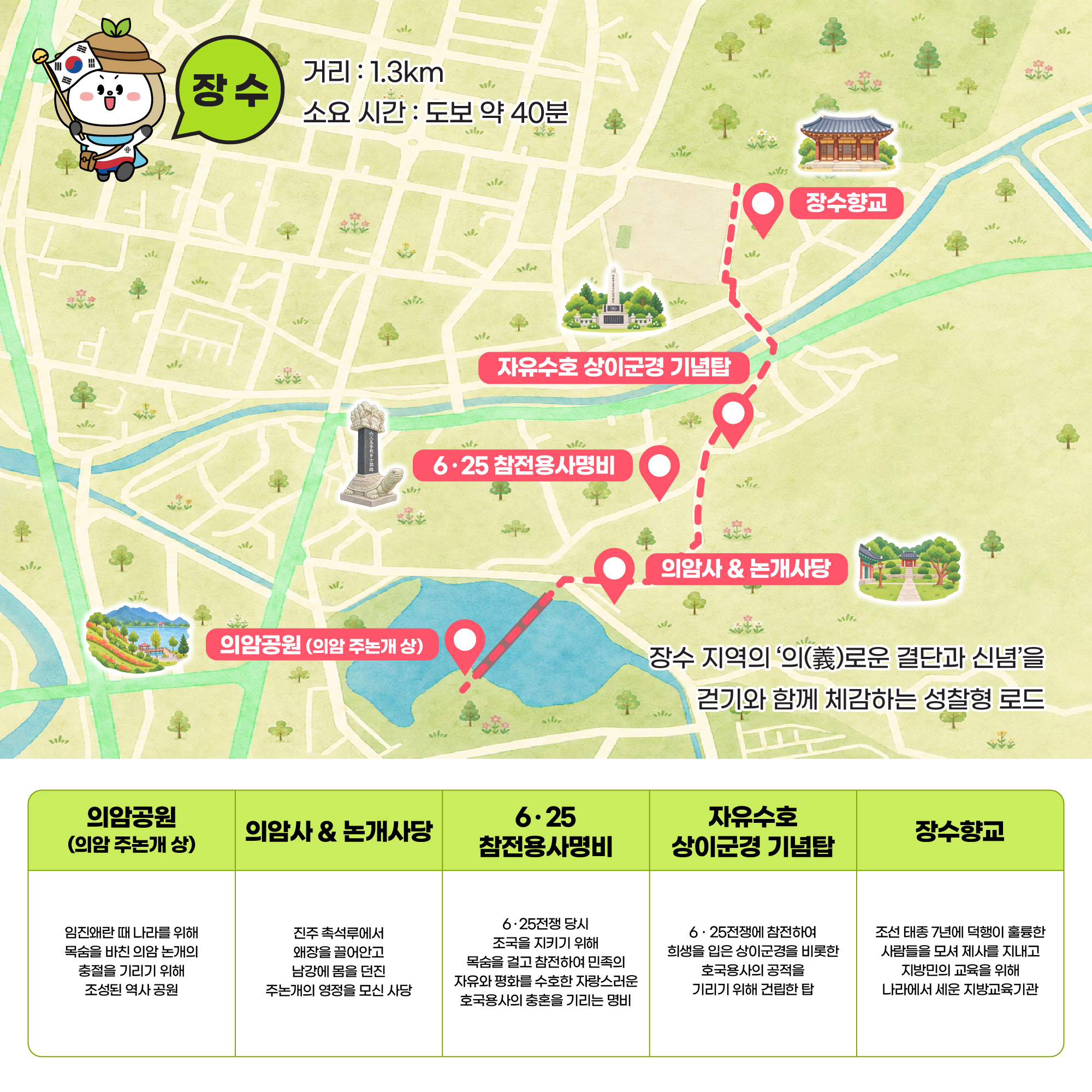 장수 코스 안내