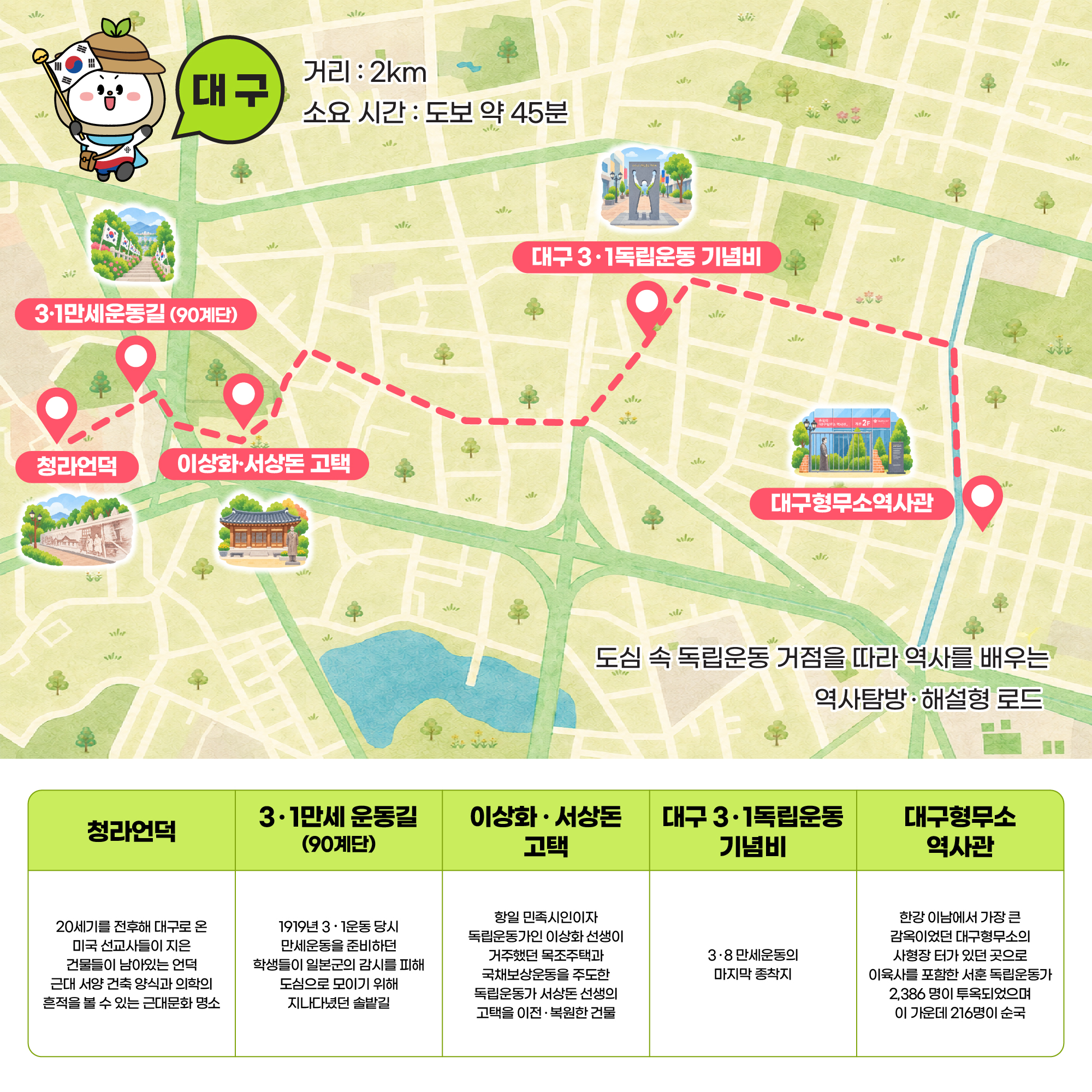대구 코스 안내
