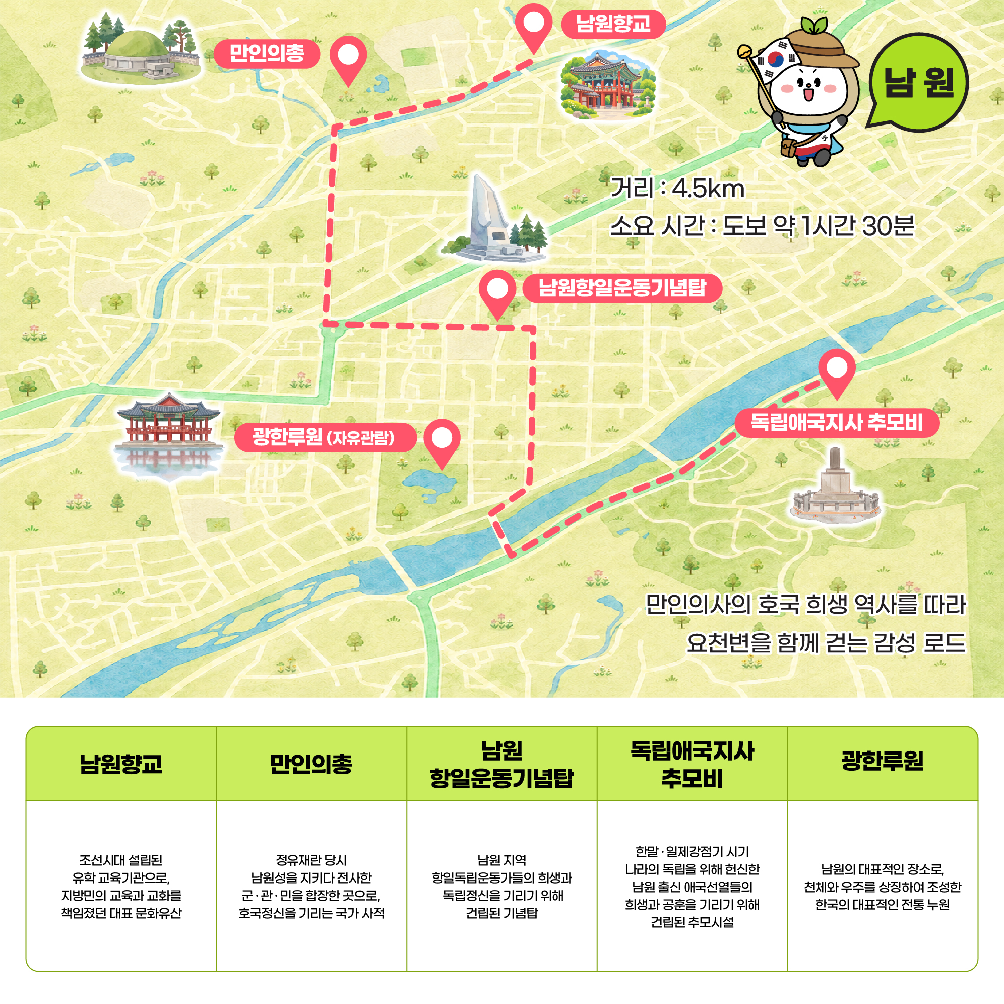 남원 코스 안내