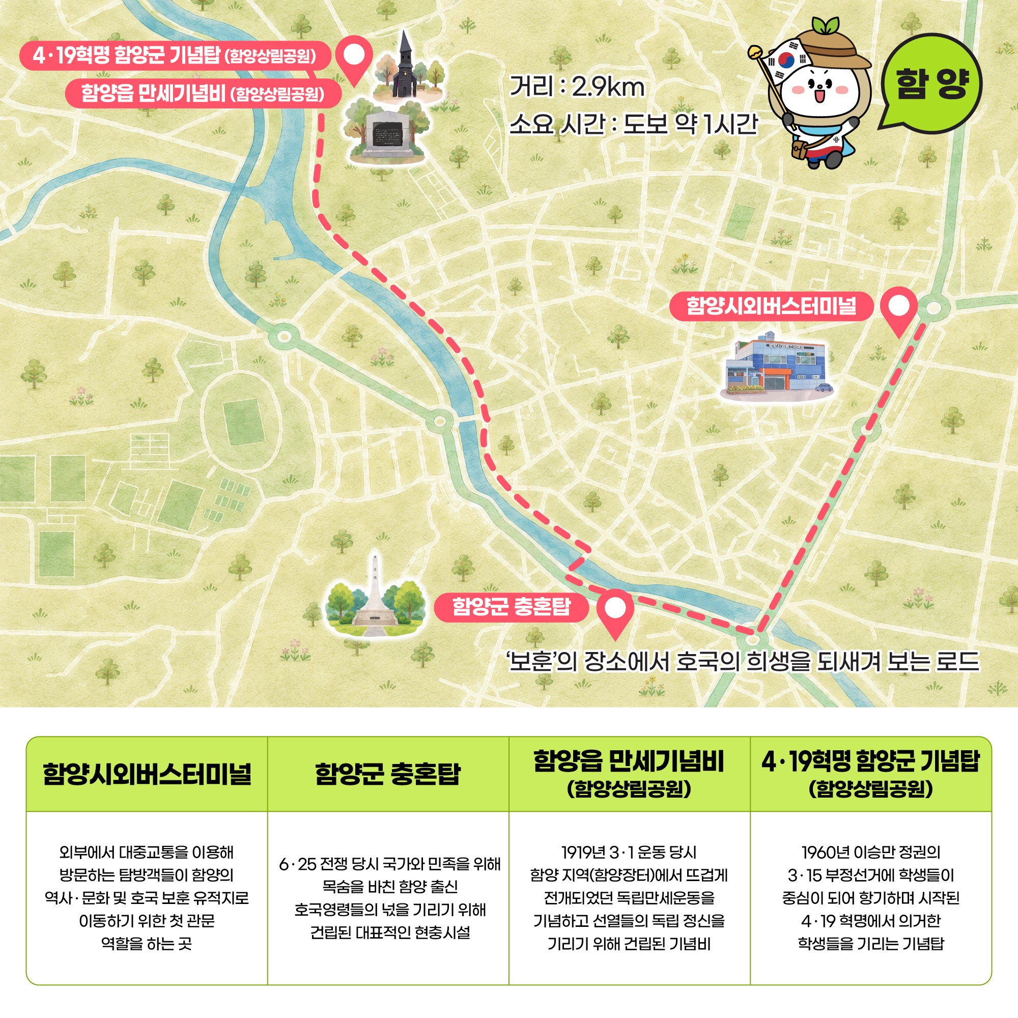함양 코스 안내