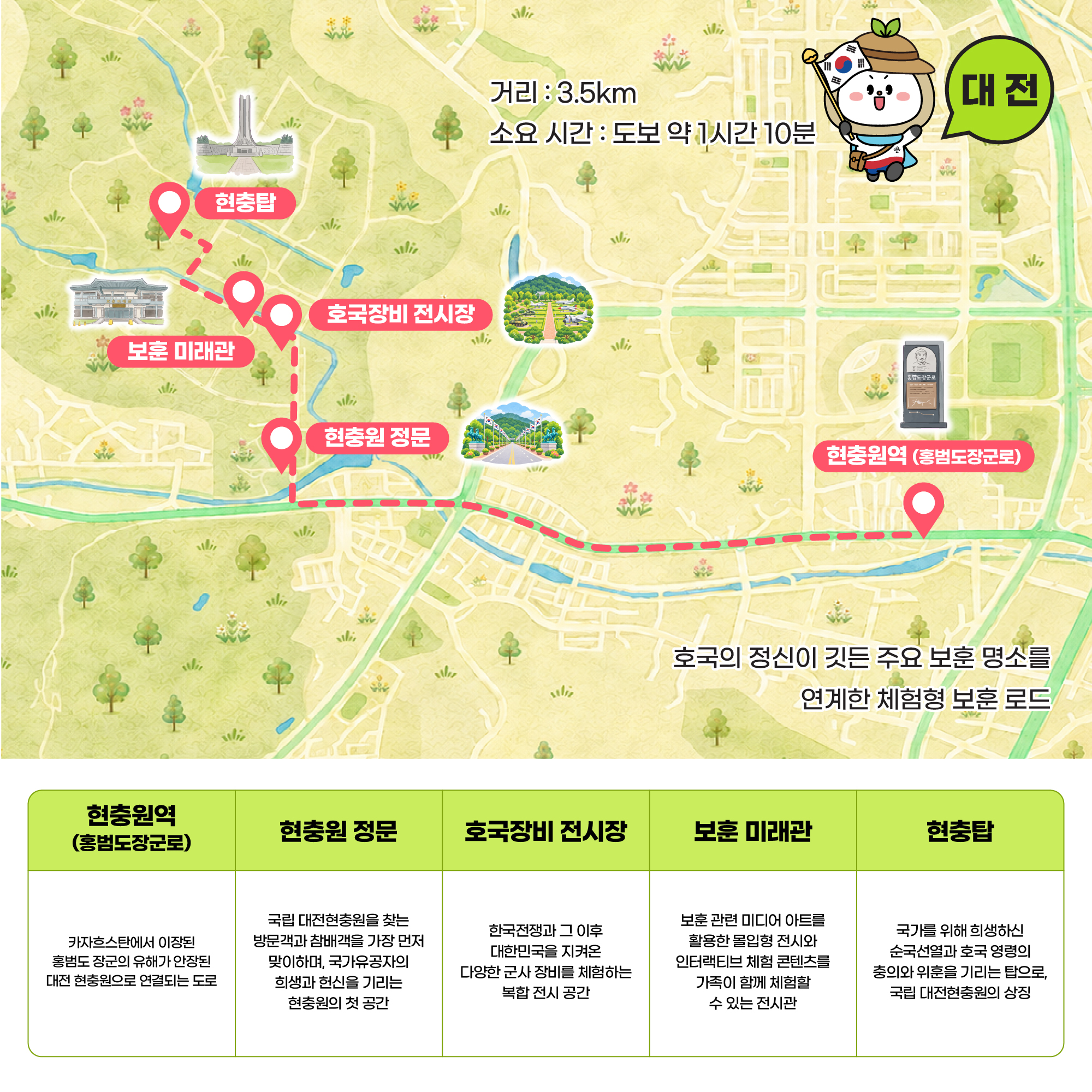 대전 코스 안내