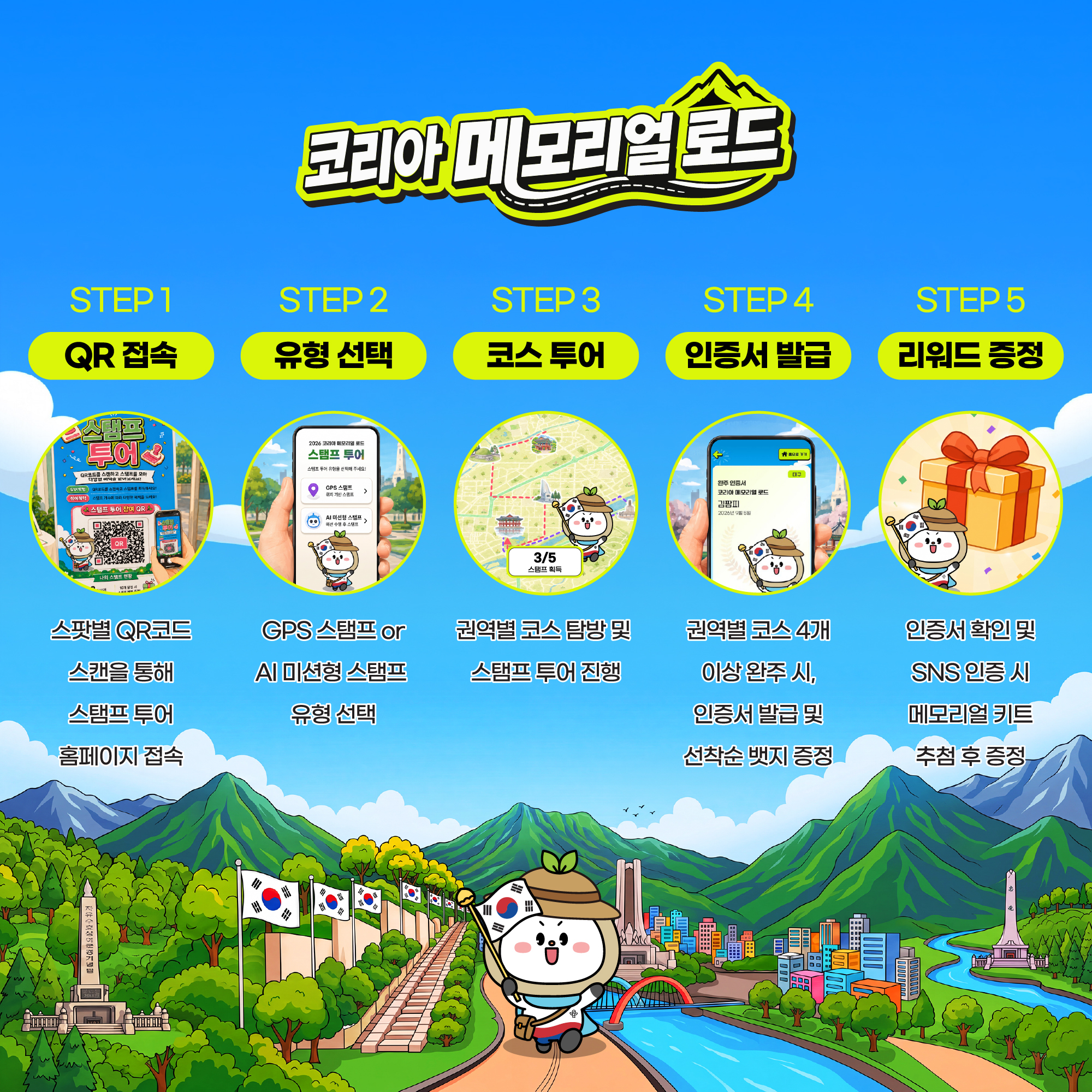 투어 프로세스 안내